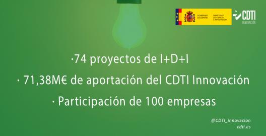 CAjunio